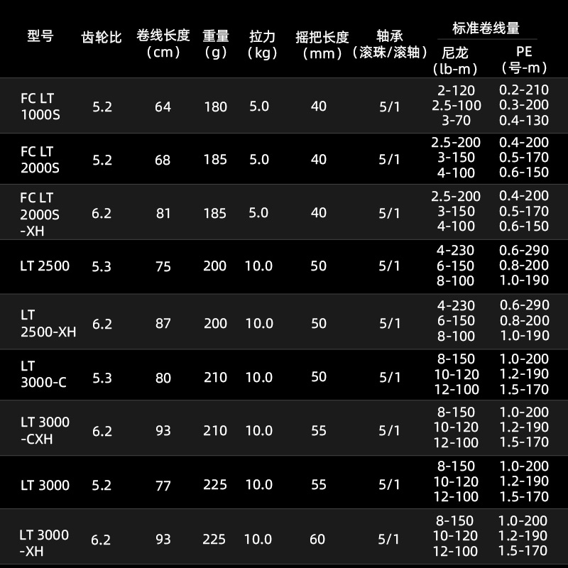 DAIWA FREAMS LT Spining Fishin - Shimano Reel Stradic 评论和价格
